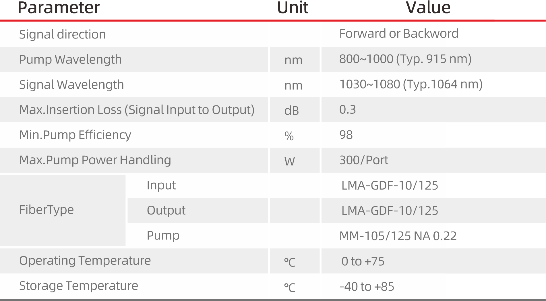 (2+1)×1泵浦合束器 (2+1)×1 Pump Combiner (2).png